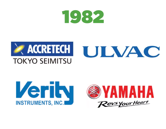 19822