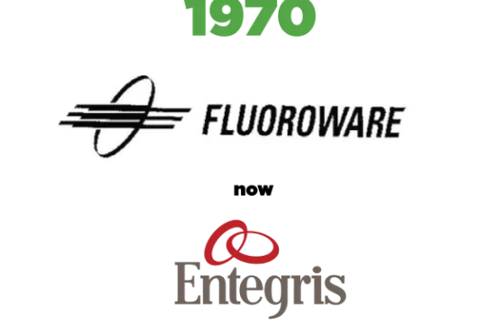 1970s members