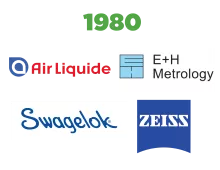 1980