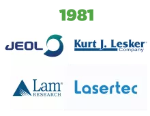 1981