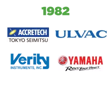 19822